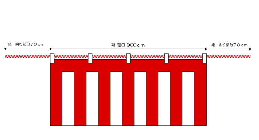紅白幕 紅白紐付A 綿 180cm×900cm～店舗装飾用品【イベントグッズ・イベント用品】
